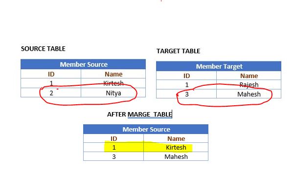 SQL Server Merge Statement